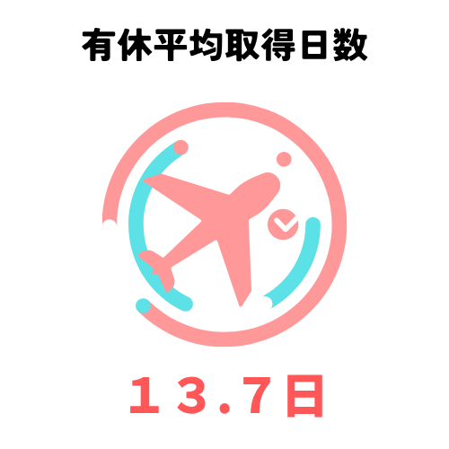 有休平均取得日