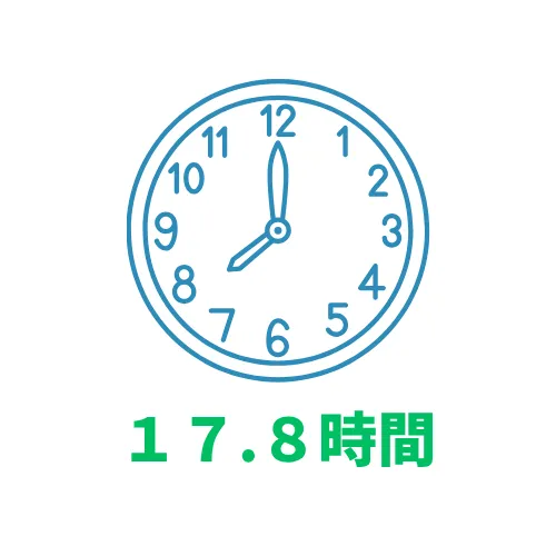 月平均労働時間